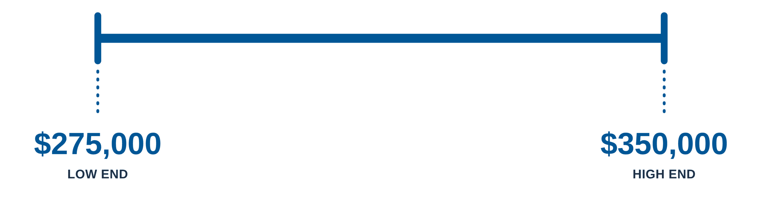 Pediatric Salary ranges (1)