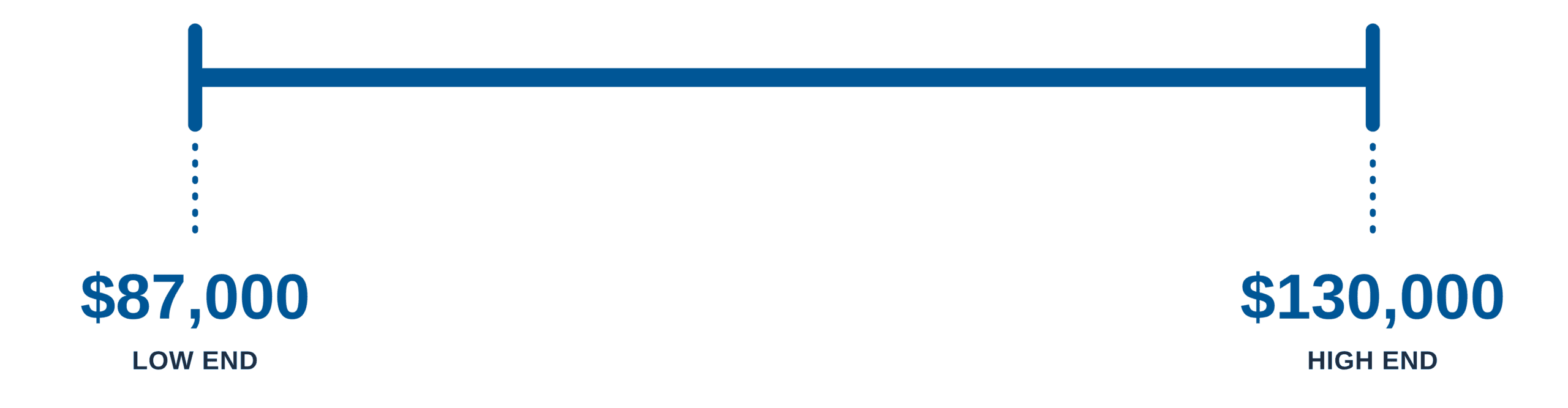 Pediatric Salary ranges (2)